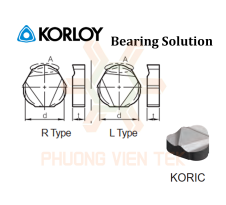 Mảnh Dao KORIC...R/L Cho Cán Tiện Bearing Solution Korloy