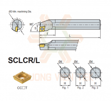 Cán Dao Tiện Trong Screw On System SCLCR/L Korloy 