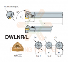 CÁN DAO TIỆN TRONG DOUBLE CLAMP SYSTEM DWLNR/L